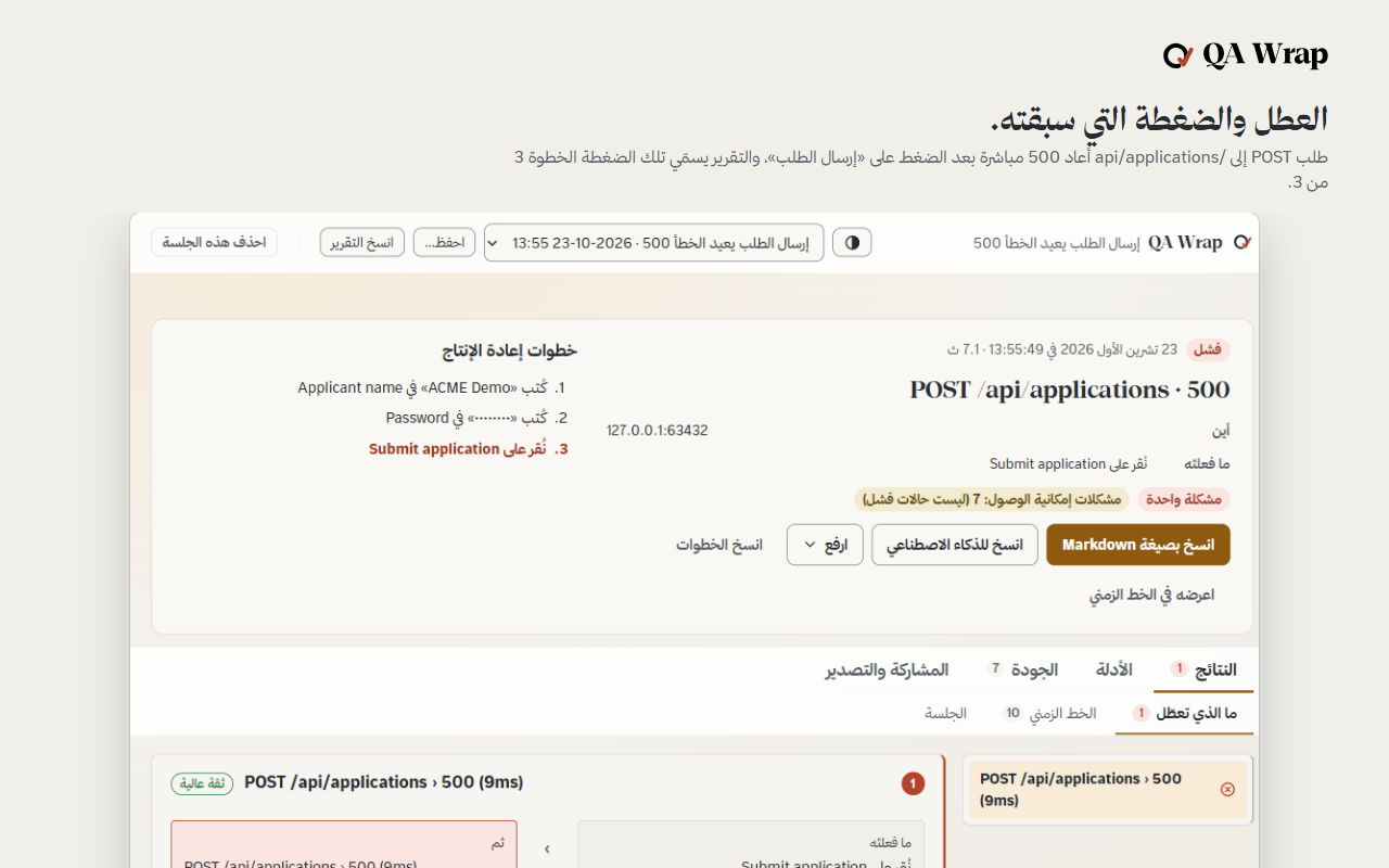 تقرير QA Wrap لجلسة عنوانها: إرسال الطلب يعيد الخطأ 500. شارة حمراء تقرأ فشل فوق العنوان: طلب POST إلى api/applications يعيد 500 مباشرة بعد: ضغط إرسال الطلب، وبجانبه خطوات إعادة الإنتاج الثلاث والثالثة مميزة. تقرأ الشارات: عطل واحد متتبع، وخطأ واحد مرتبط، و7 مشكلات وصول، وتبويب ما الذي تعطل يعرض الضغطة والطلب الفاشل جنبا إلى جنب.