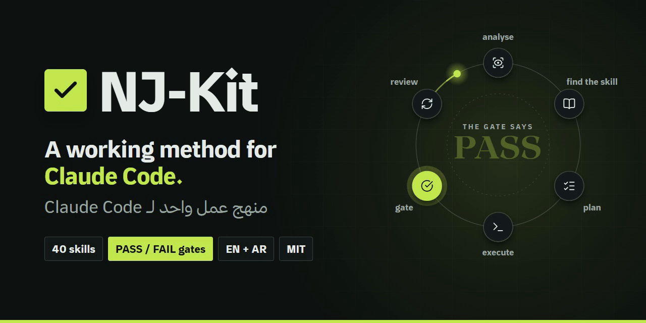NJ-Kit banner: a request goes through one working method of 40 skills and ends in a PASS or FAIL gate