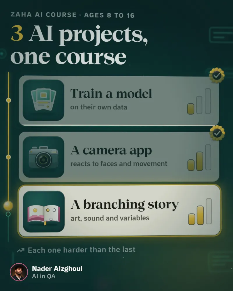 Three AI projects, one course