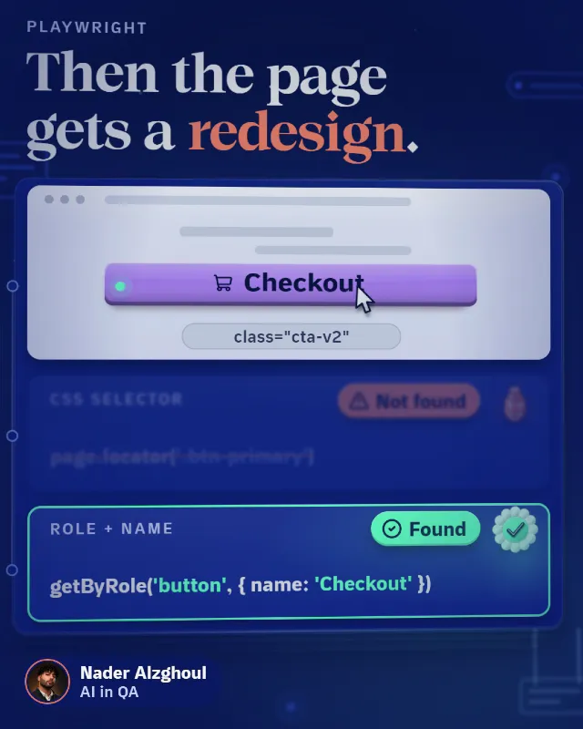 Why agents prefer roles to CSS selectors