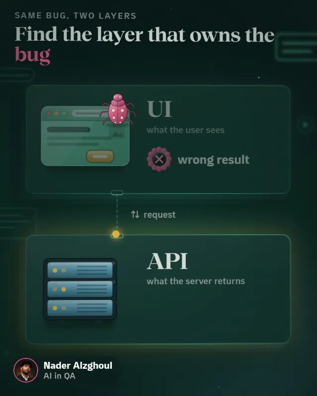 Same bug, two layers: API first, then UI